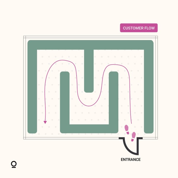 Forced path layout