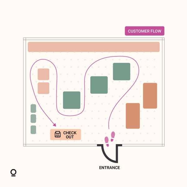 Free-form store layout