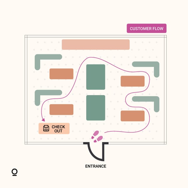 Boutique store layout