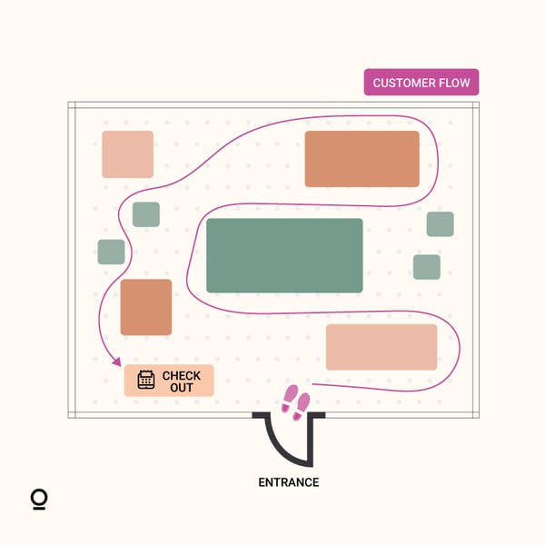 Angular store layout