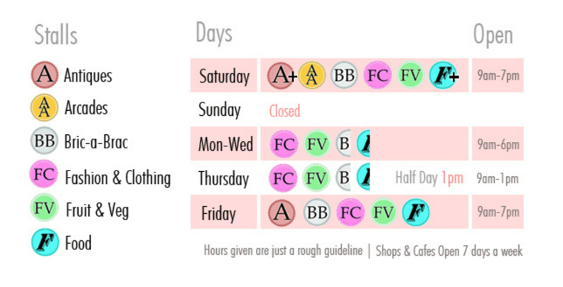Portobello Road Market schedule